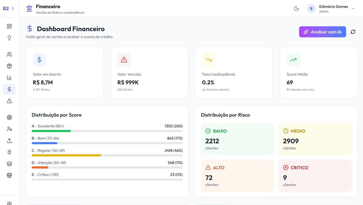 Dashboard financeiro e score de crédito no B2Sales