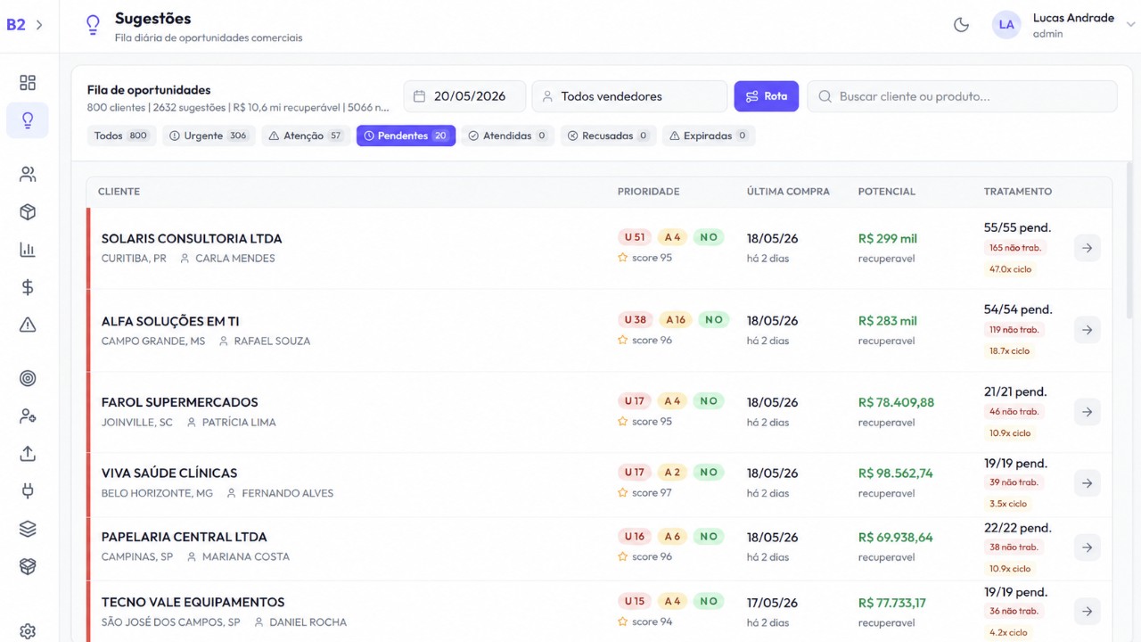 Fila de sugestões priorizada do B2Sales